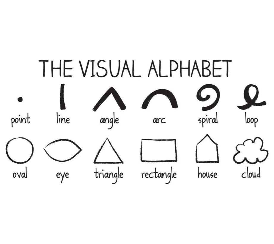 The visual alphabet of doodling