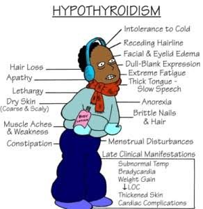 hypothyroidism